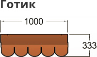 Готик